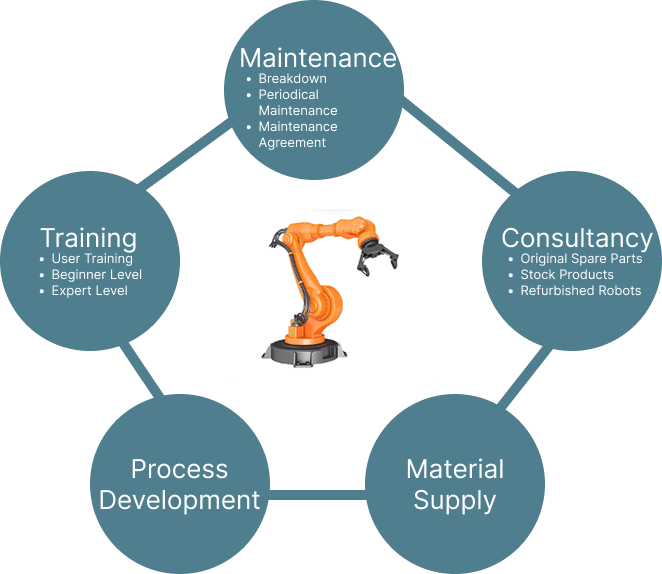 Technical Service Support