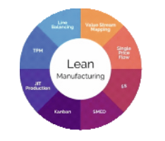 SMED Consulting image 1